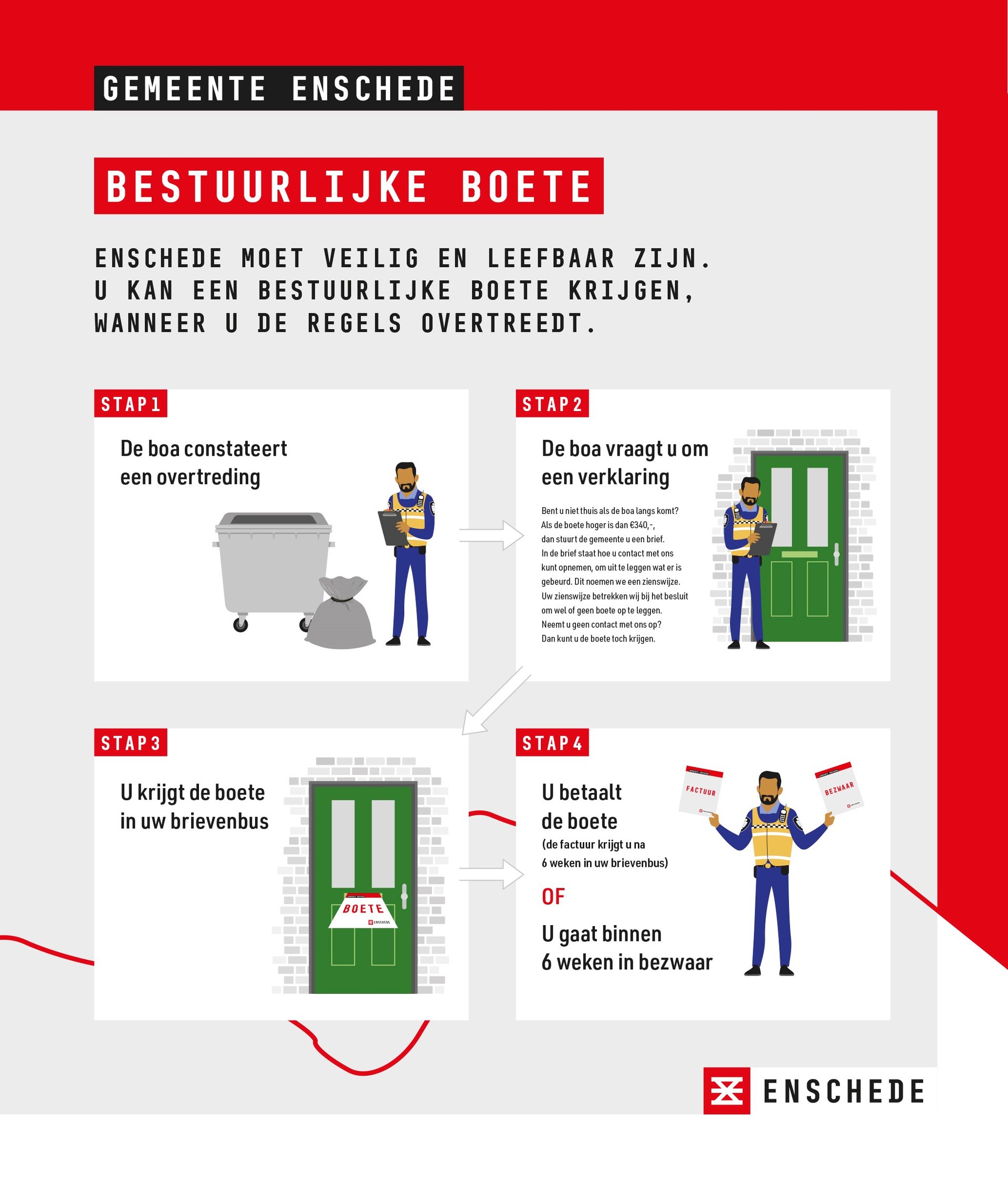 Bestuurlijke boete uitleg in 4 stappen, met plaatjes